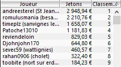 MTT Online : "charlyblind" remporte le 6-Max club 50€ (2.593,88€) 102