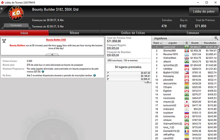 Forras Online: Vitor "ViDss" Rangel Apronta no PokerStars & Mais 104