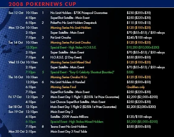 Contagem Decrescente Para a PokerNewsCup Austrália 2008! 101