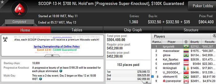 Já São 8 Títulos! Guilherme Henrique e Thiago Grigoletti Cravam Eventos #12 e #13 102