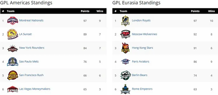 Replay : La global Poker League avec Faraz Jaka, Anthony Zinno, Tom Marchese, Olivier... 101