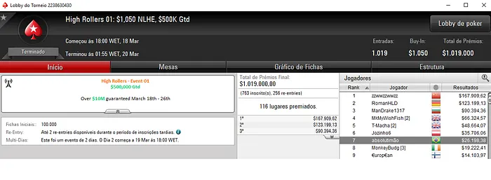High Rollers: absolutimão Sétimo no Evento #01 (,198) & Mais 101