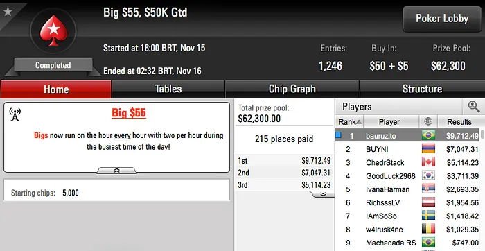 Mandrakrpg, Renato "bauruzito" Valentim e João Mathias Lideraram Ganhos da Reta 102