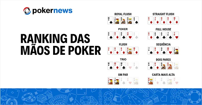 Ordem das Mãos de Poker - Ranking e Classificação