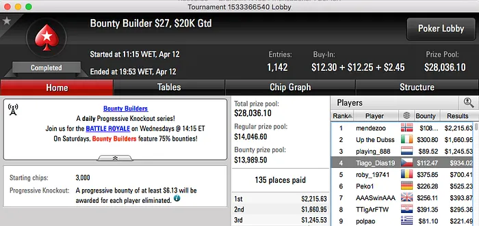 Pedro Marques 2º no Big 2 (k) & Mais 106