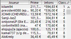 MTT Online : Le Portugal et la Lituanie à l'honneur sur PokerStars 105