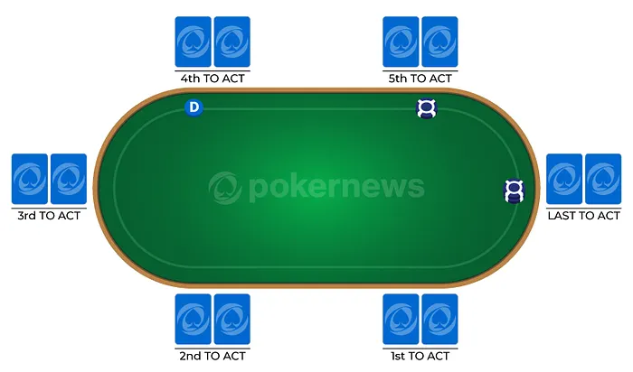 Preflop Betting