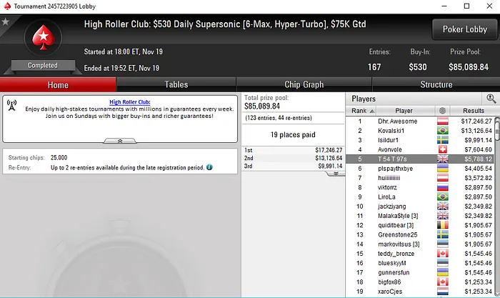 Tomás Paiva Fatura Mais de ,000 na PokerStars Internacional 101