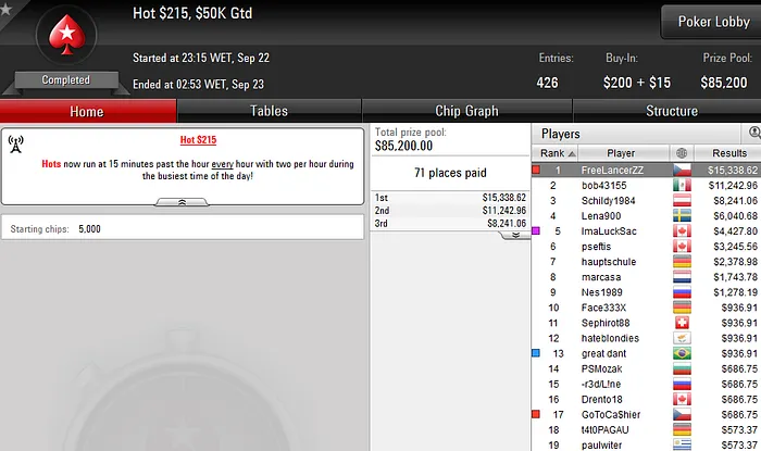 Michel Dattani Vence Hot 5 (,338) & Mais 101