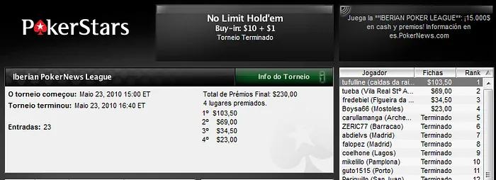 Tufulline triunfa na PokerNews Iberian League 101