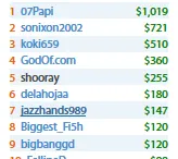 Tacuara e 07Papi em Destaque nos Torneios Regulares Internacionais 106