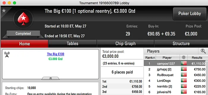 campos1337 Vence The Big €100 da PokerStars.pt & Mais 101