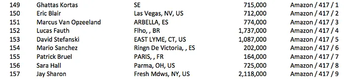 7 Brasileiros Avançam ao Dia 5 do Main Event WSOP 2015 101