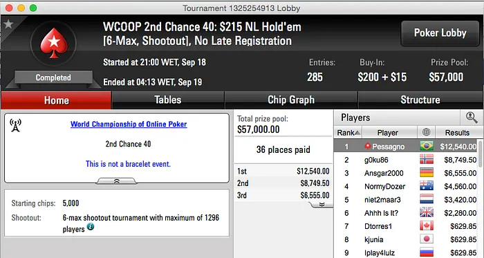 Edison82 Vice no Evento #36 (.504) & Caio Pessagno Crava 2nd Chance #40 (k) 102