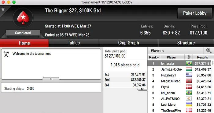 Nicolau Villa-Lobos Vice no Sunday 500 & Muito Mais 107