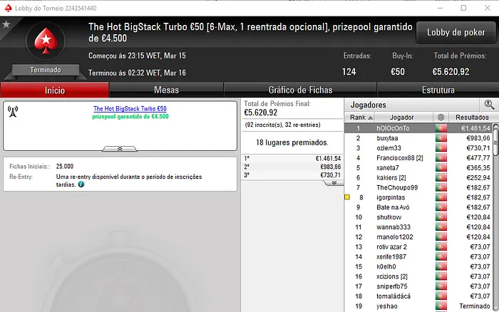 hOlOcOnTo Vence The Hot BigStack Turbo €50 e é Segundo no The Big €20 101