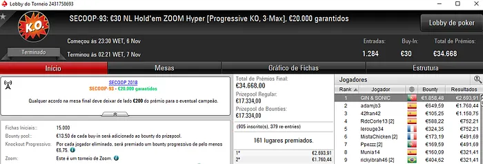 GIN & SONIC Conquista Mais Um Título Luso no SECOOP 2018 101