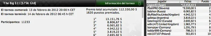 Los gladiadores españoles vuelven a triunfar en PokerStars 102