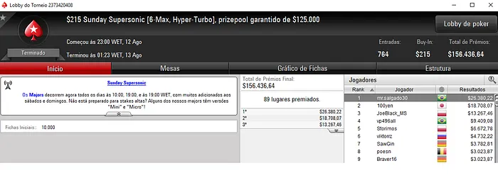 Felipe "mr.salgado30" Salgado Vence Sunday Supersonic do PokerStars 101