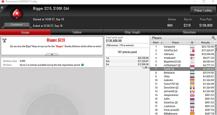 RuiNF, Faaaarst e FreeLancerZZ também Arrecadam Prémios na PokerStars 102