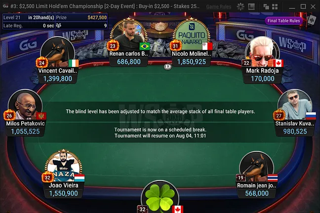 Day 1 of Event #3 Ends with Nine Players Left