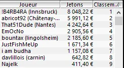 MTT Online : Gros dimanche pour "*Mo la barre" et Timothée Marlin 103
