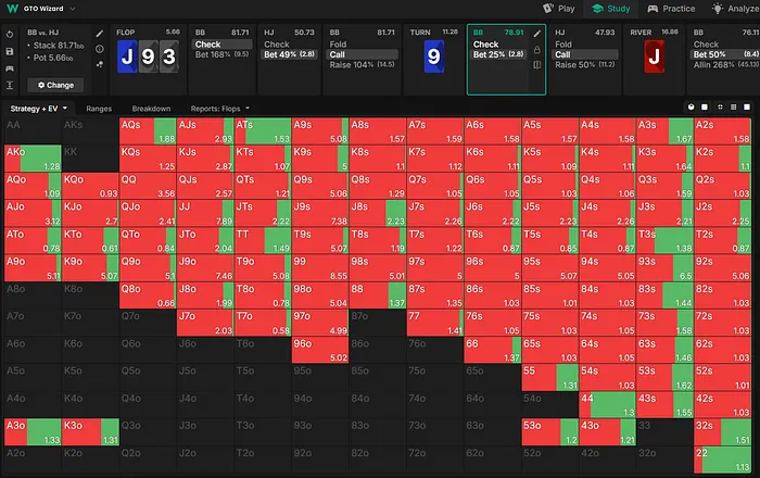 Big blind donk-bet range