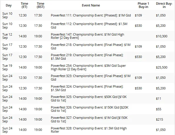  Milhões Garantidos no Powerfest do Partypoker 101