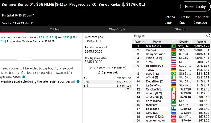Summer Series PokerStars