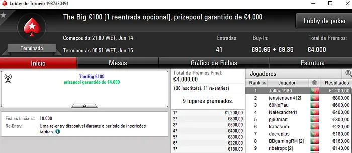 Rui Bouquet Brilha na PokerStars.pt; Jaffaa1980 e RubenBrek Vencem Prémios de 4 dígitos 102
