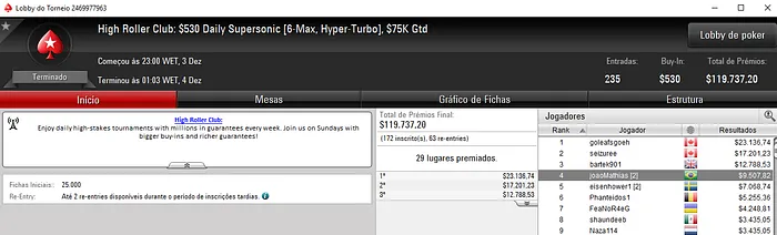 Éder Murata e João Baumgarten com as Maiores Premiações no PokerStars 102