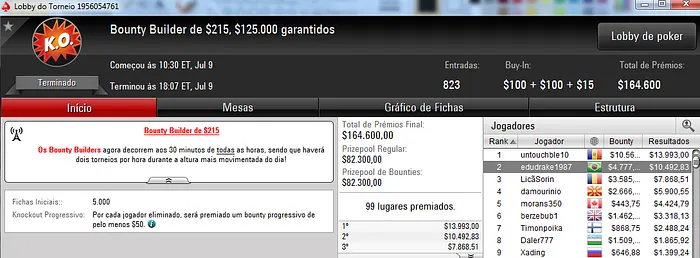 Lorenzo Bazei, dcbarros e edudrake198 com Domingo Recheado no PokerStars & Mais 103