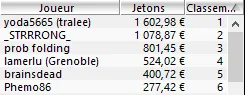 MTT Online : Christophe de La Maison du Bluff 4 en table finale du 6-Max Club 250€ 103