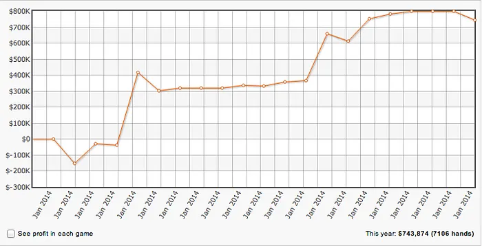 Bttech86 Bate Isildur1 nas Mesas de CAP PLO 0/,000 101