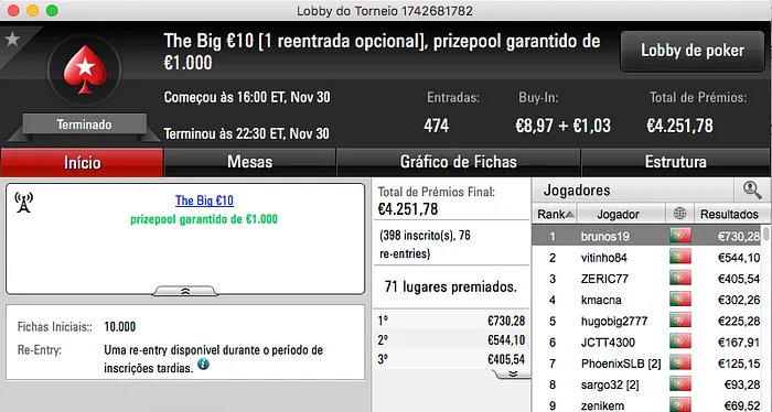 Nuno "Fellini" Teixeira Vence Big €100 PokerStars.PT (€1.500) & Mais 104