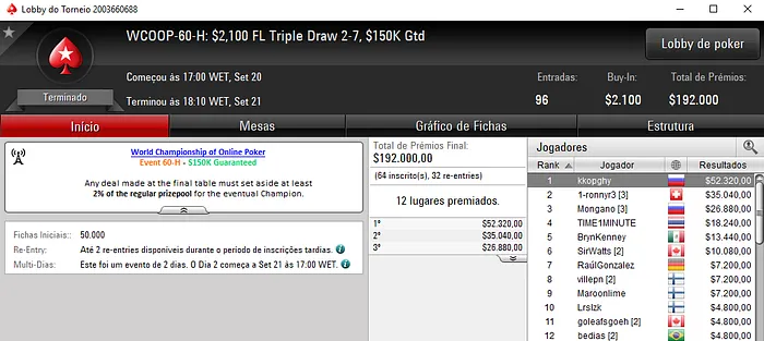 WCOOP 2017: Cristianooft e Romulocsar Conquistam Títulos Low 103