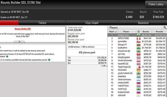 Lobby de poker da PokerStars