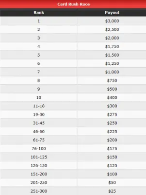 PartyPoker Weekly: Continue na Invasão à Casa de Tony G até Esvaziá-la! 102