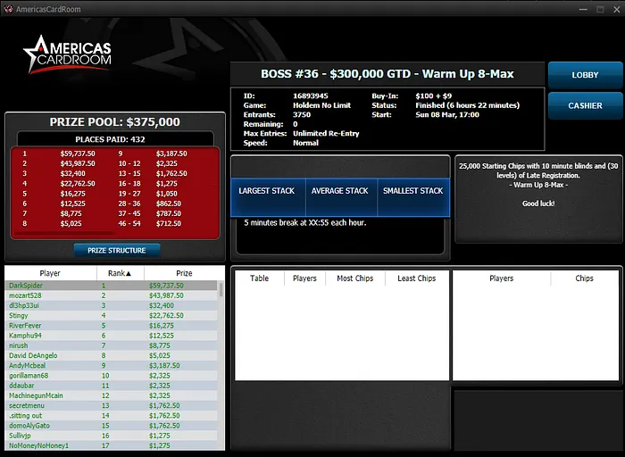 poker online Americas cardroom