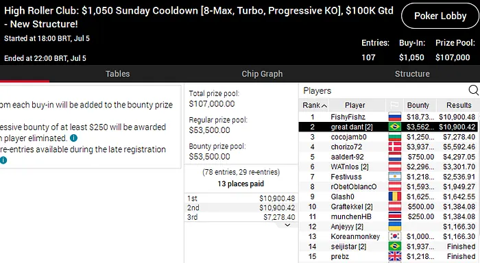 pokerstars poker online