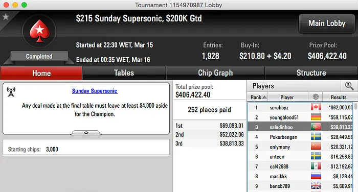Sousinha 3º no Sunday 500 (k); Saladinhoo 3º no Supersonic (k) & Mais 102