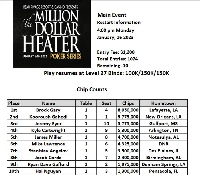 Million Dollar Heater