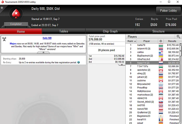 Naza114 Terceiro no WCOOP #18-High (,000) & Mais Resultados Lusos 102