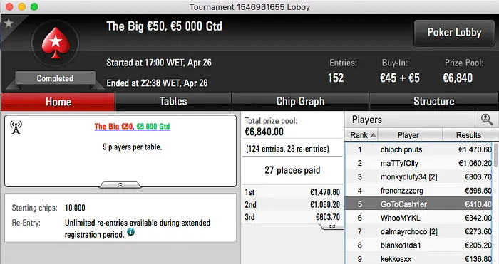 Migalha Também É Pão: Alçada Lidera Resultados Online 106