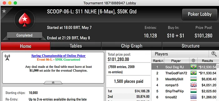 Soul Dog RJ (,530) e Felipe Boianovsky (,967) Cravam Evento #6 (low e medium) 101