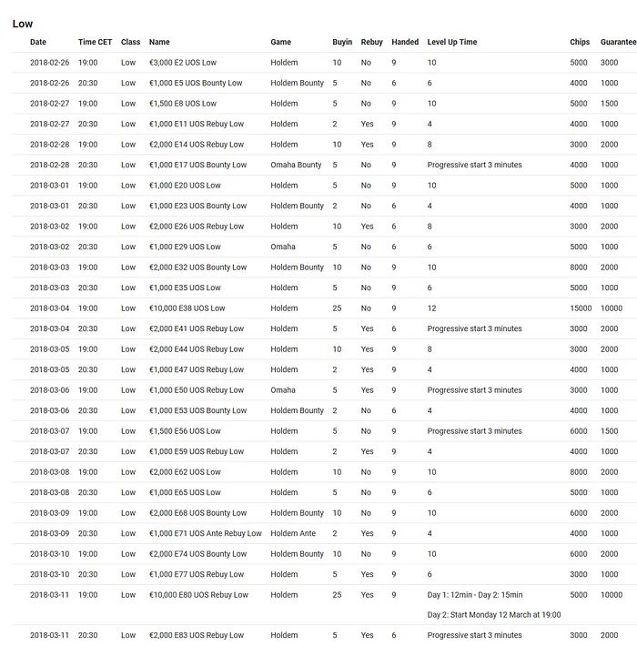 Começa Amanhã a Unibet Online Series com €300,000 em Premiações 102
