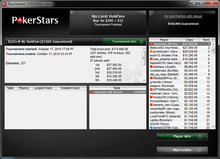 The PokerNews Strategy Roundup: A Big ThankYou, Nano Wins the 0 Rebuy and even more PLO 101