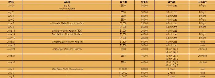 WSOP : Les premières dates de la 50e édition 101