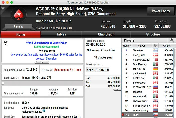 WCOOP 2015: Arise 5º no Second Chance #26 (k), Tomás Paiva Chip Leader no Sunday... 104