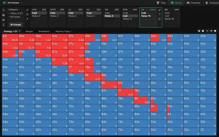 SB preflop range vs. open and call